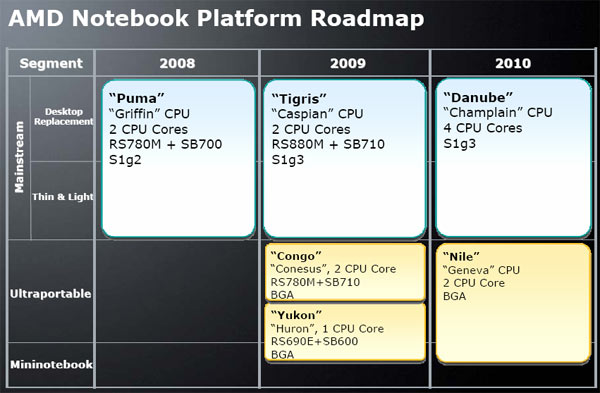 platform_netbook.jpg (48054 bytes)