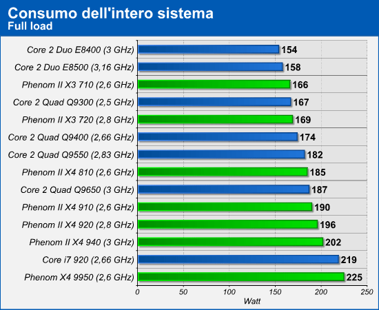 consumo_2.png (60612 bytes)