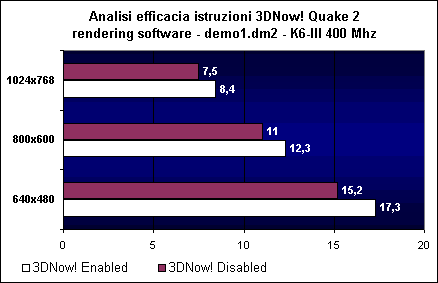 analisi_3dnow_software.gif (5303 byte)