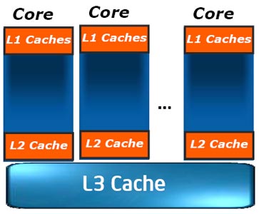 cache_l3.jpg (19693 bytes)