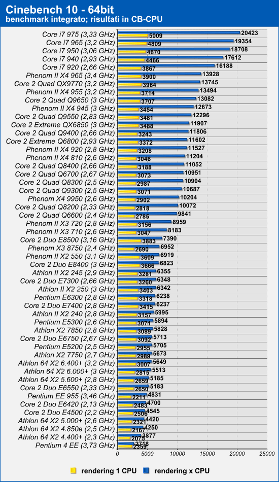 cinebench10.png (236662 bytes)