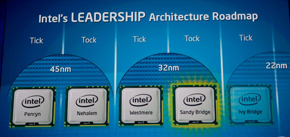 tick_tock_intel.jpg (46056 bytes)
