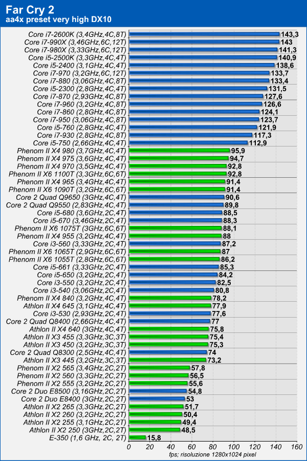 far_cry_2.png (207010 bytes)