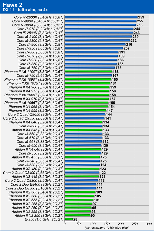 hawx2.png (127390 bytes)