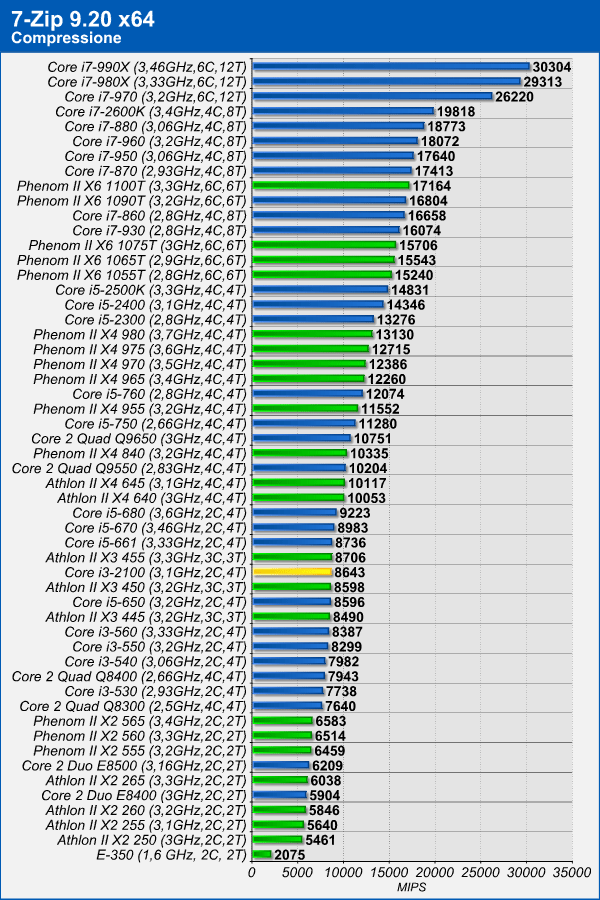 7zip_1.png (90739 bytes)