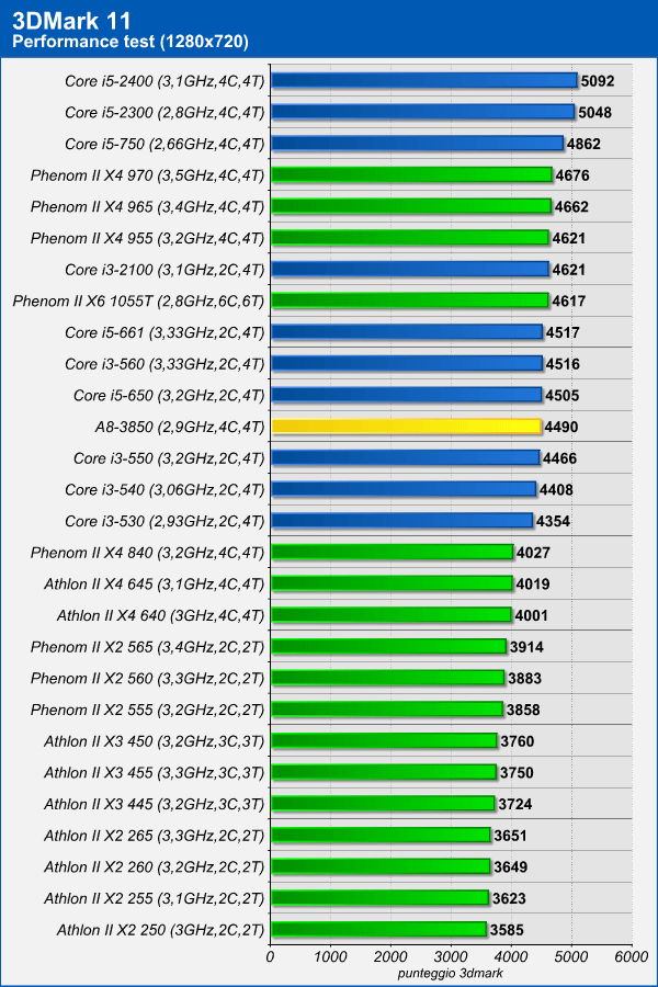 3dmark11.png (134347 bytes)