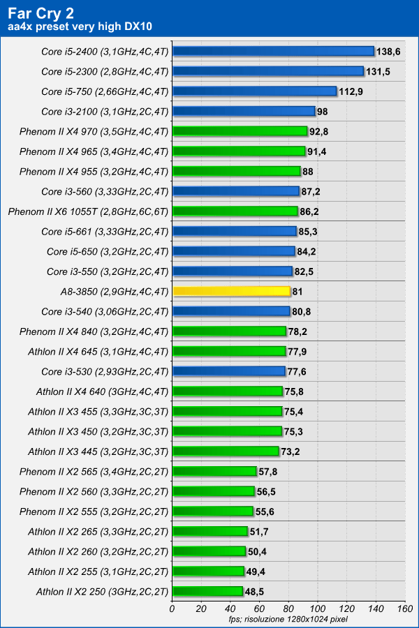far_cry.png (133360 bytes)