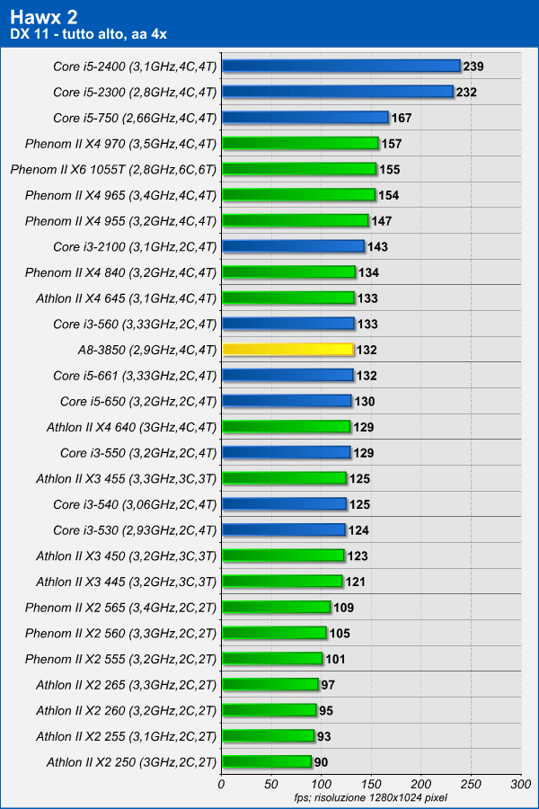 hawx2.png (127390 bytes)