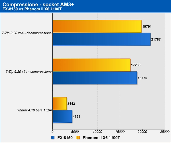 fx_phenom_compressione.png (31222 bytes)