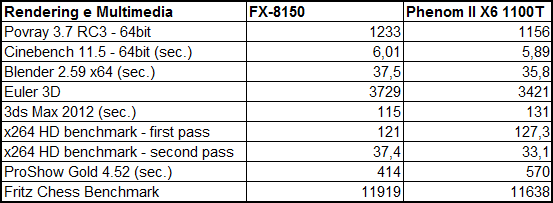 fx_phenom_rendering_multimedia.png (6575 bytes)