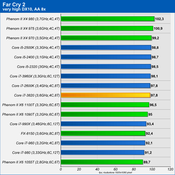 far_cry_2.png (65092 bytes)