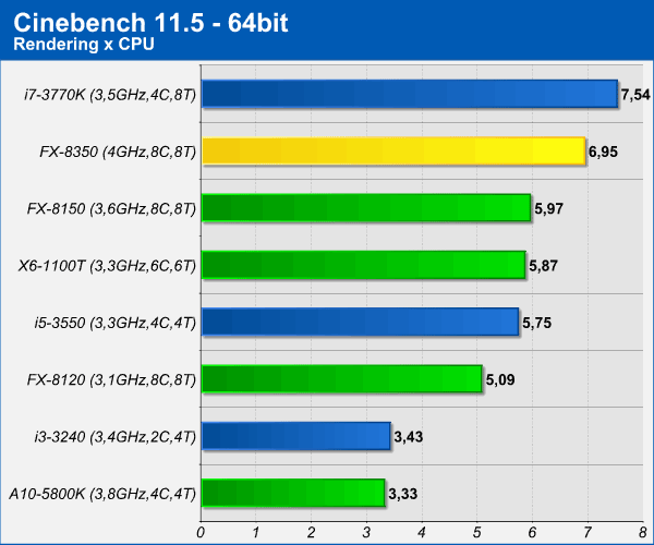 cinebench.png (41041 bytes)