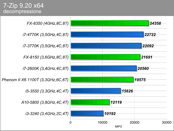 7zip_2.png (46909 bytes)