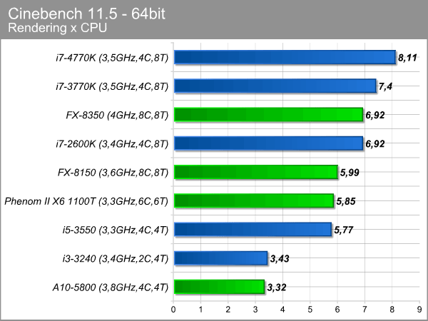 cinebench.png (46969 bytes)