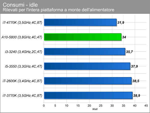 consumi_1_integrato.png (40580 bytes)