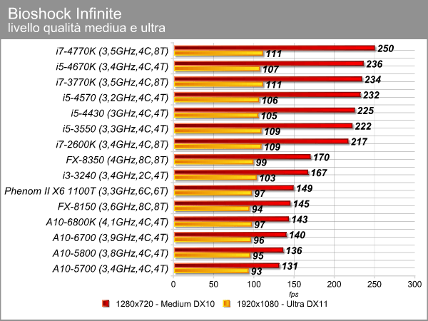 bioshock_infinite.png (33814 bytes)