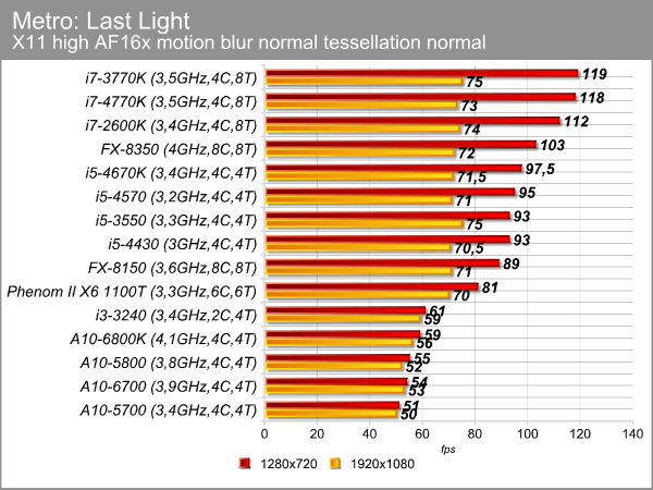 metro_last_light.png (33939 bytes)