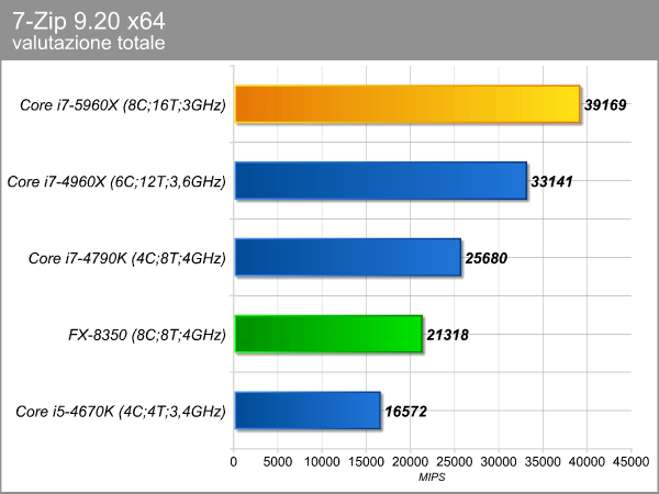 7zip.png (25737 bytes)