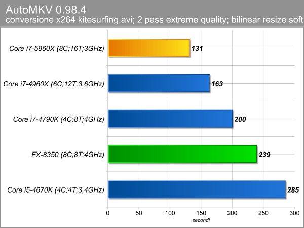 automkv.png (31478 bytes)
