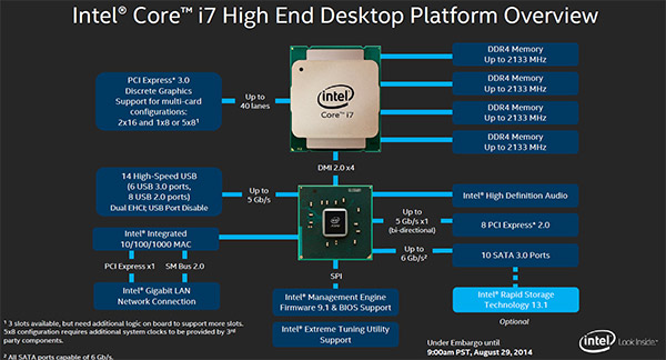 intel_x99.jpg (62696 bytes)