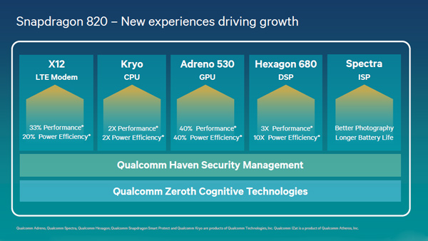 Qualcomm Snapdragon 820