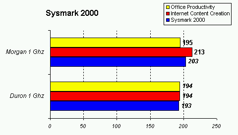 sysmark_2000_1ghz.gif (3144 byte)