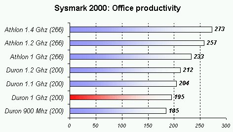 sysmark_2000_office.gif (7807 byte)