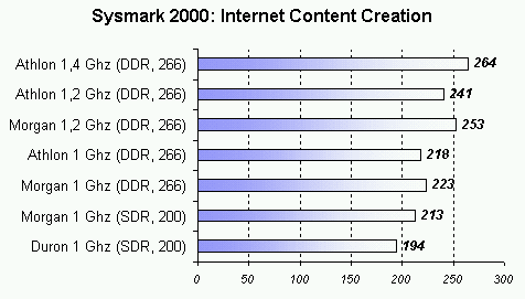 sysmark_2000_1.gif (7185 byte)