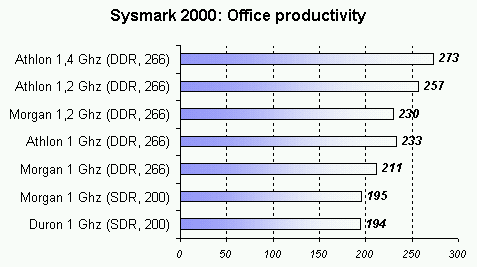 sysmark_2000_2.gif (7114 byte)