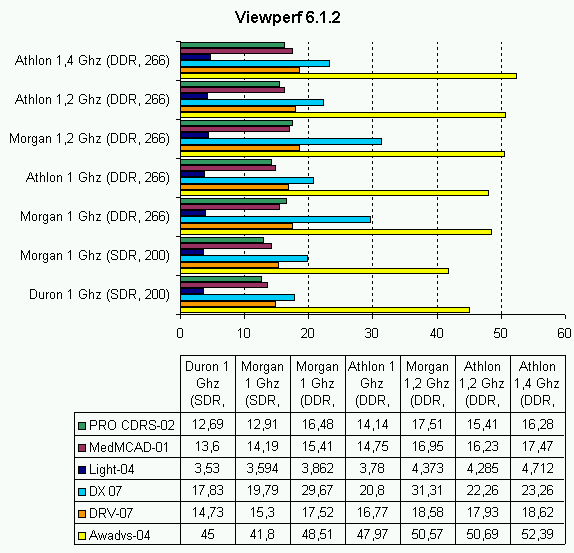 viewperf.gif (10764 byte)