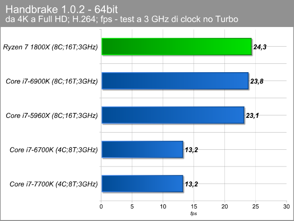 handbrake_x264.png (35810 bytes)