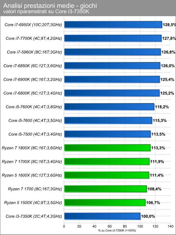 bench_comparati_giochi.png (91594 bytes)