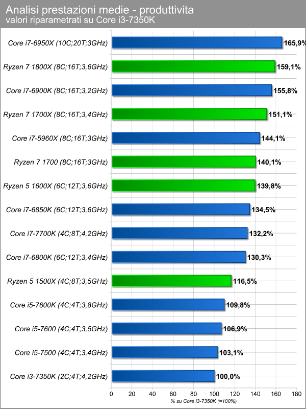 bench_comparati_produttivita.png (92665 bytes)