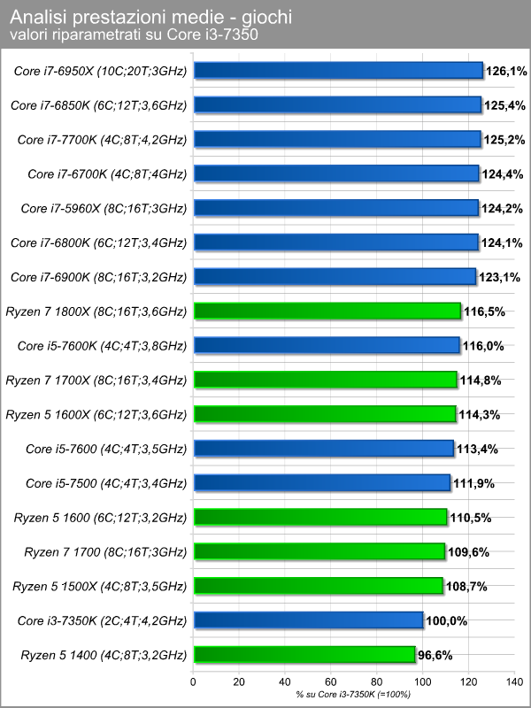 bench_comparati_giochi.png (91594 bytes)