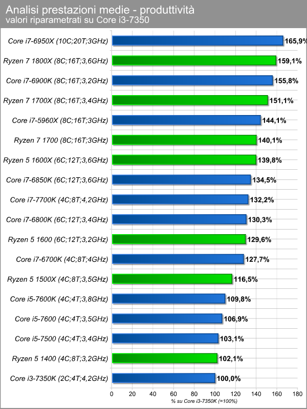 bench_comparati_produttivita.png (92665 bytes)