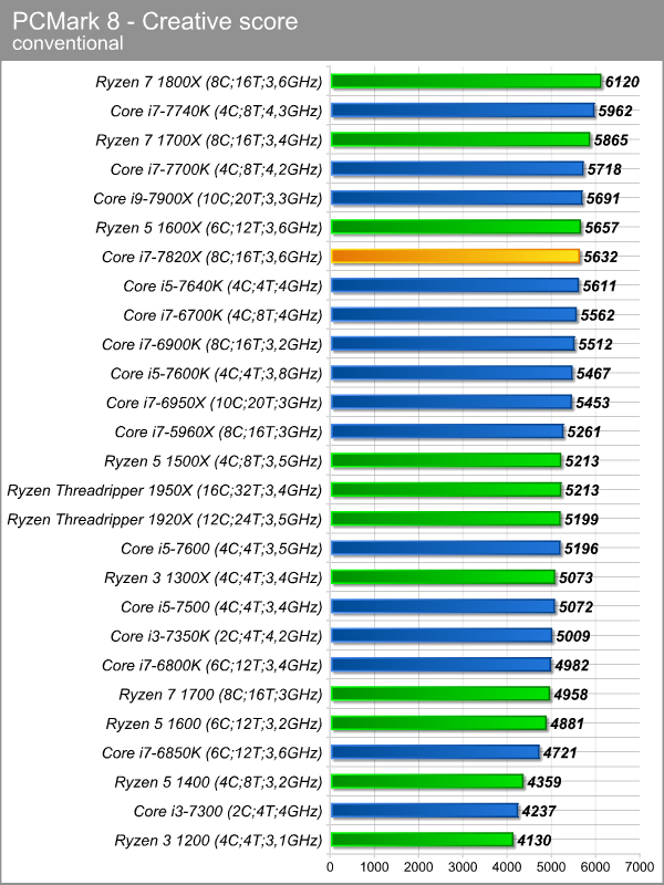 pcmark8_creative.png (122378 bytes)