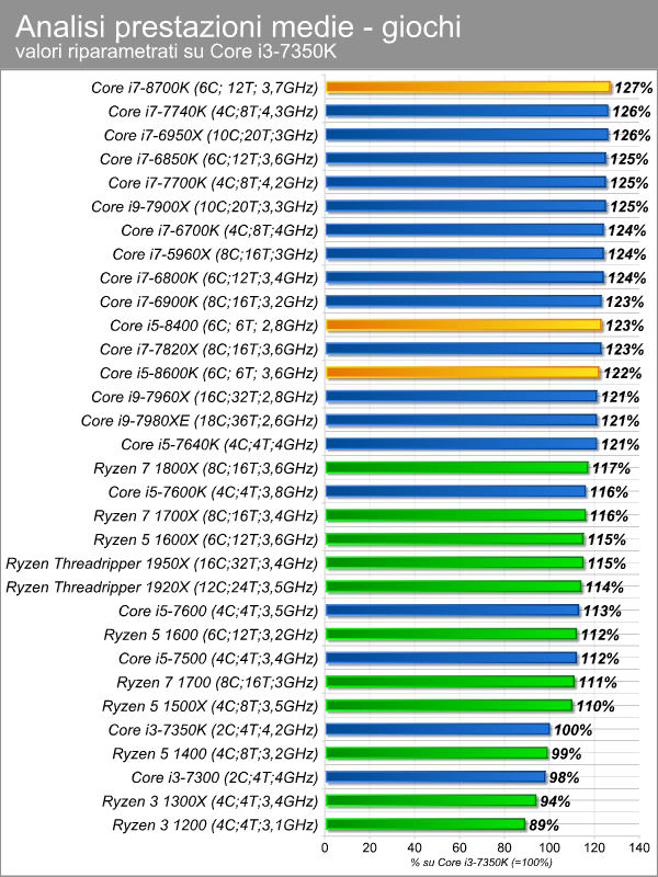 bench_comparati_giochi.png (91594 bytes)