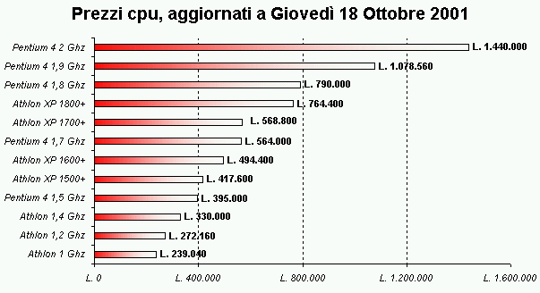 prezzi.gif (9450 byte)