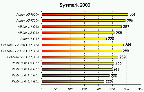 sysmark2000.gif (10132 byte)