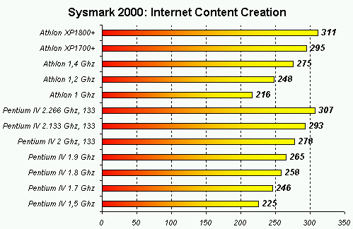 sysmark2000_1.gif (11151 byte)