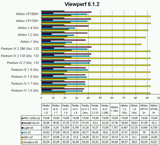 viewperf.gif (14008 byte)