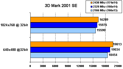 overclock_3dmark.gif (3747 bytes)
