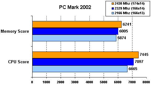 overclock_pcmark.gif (3666 bytes)