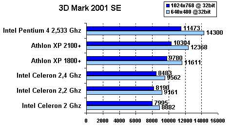 3dmark_2001.gif (4108 bytes)