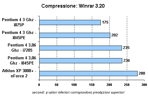 compressione.gif (3922 byte)