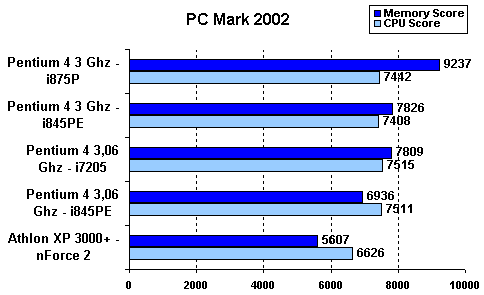 pcmark_2002.gif (3973 byte)