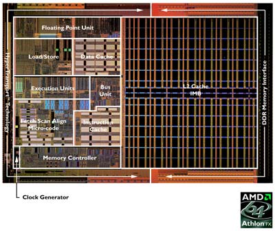 athlon_fx_die_s.jpg (37453 bytes)