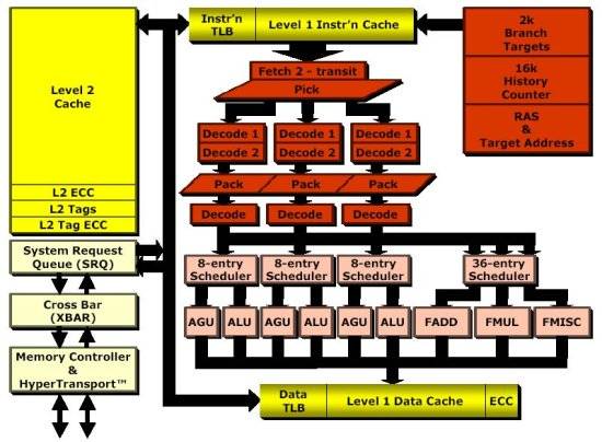 schema_logico_cpu.jpg (41456 bytes)