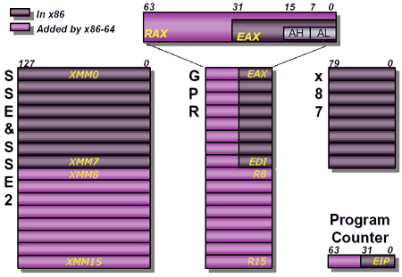x86-64.gif (13431 bytes)