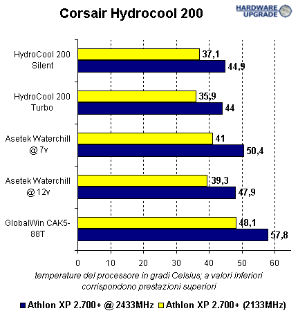 benchmark.gif (8383 bytes)